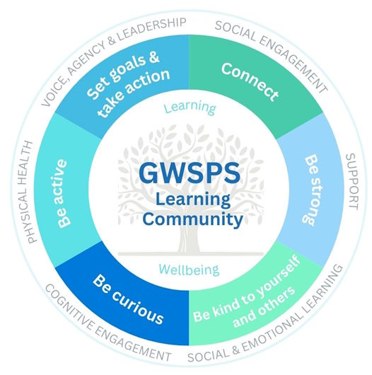 Wellbeing Framework