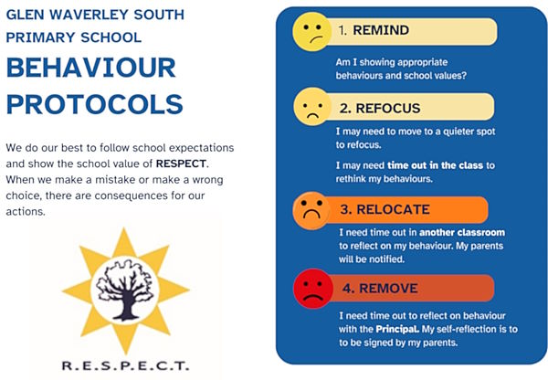 Behaviour Protocols